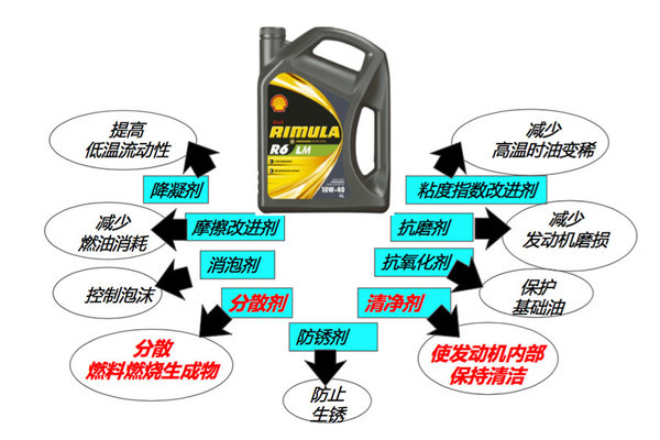 �C����֪�R �ϳ��͵�������ô�������?